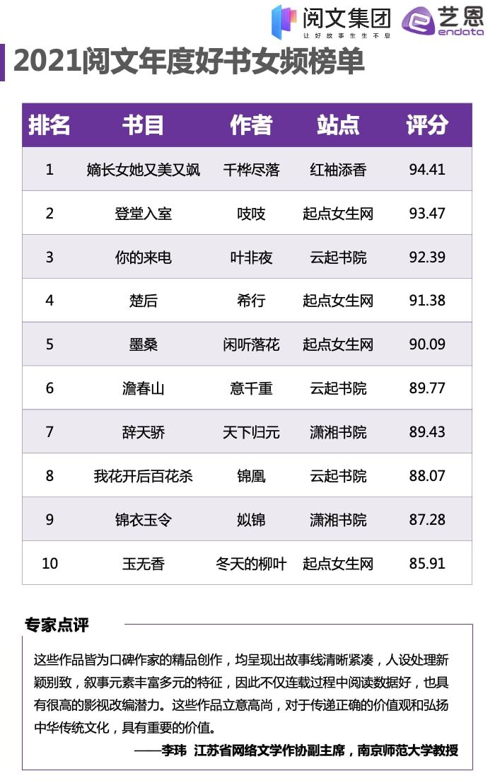 女频热门网游小说top10好看不踩雷