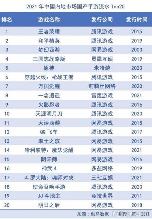2025最火网游第一名是哪款游戏