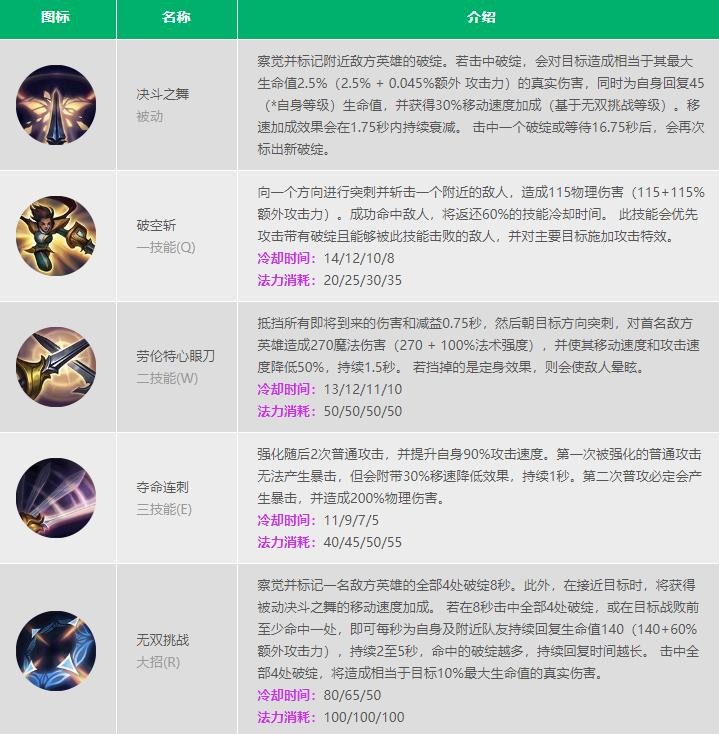 剑姬加点怎么主Q副E？2025赛季技能优先级评测与数据对比