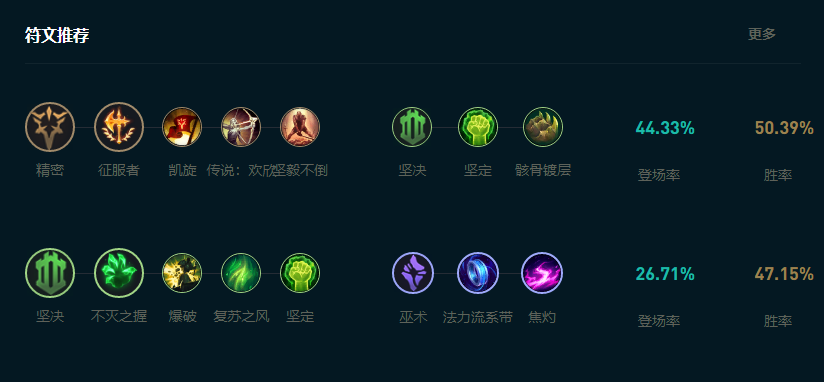 剑姬加点怎么主Q副E？2025赛季技能优先级评测与数据对比