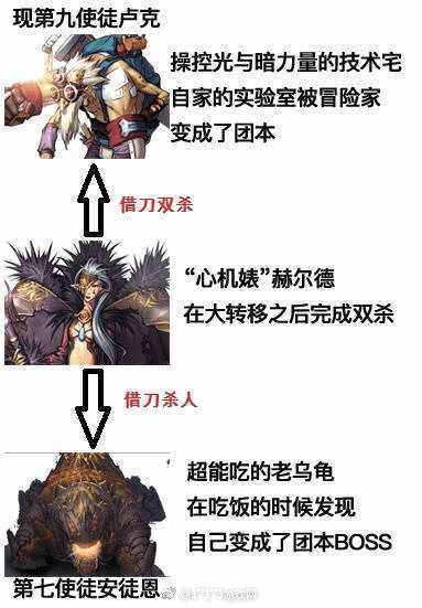 DNF第四使徒卡西利亚斯为何与人类签订战斗契约？