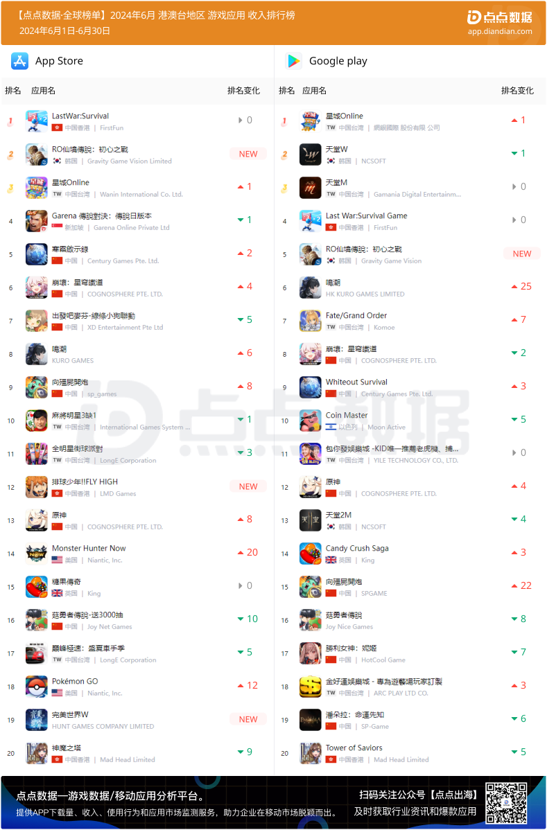 折扣手游平台排行榜,哪个平台最划算 折扣手游平台排行榜,哪个平台最划算