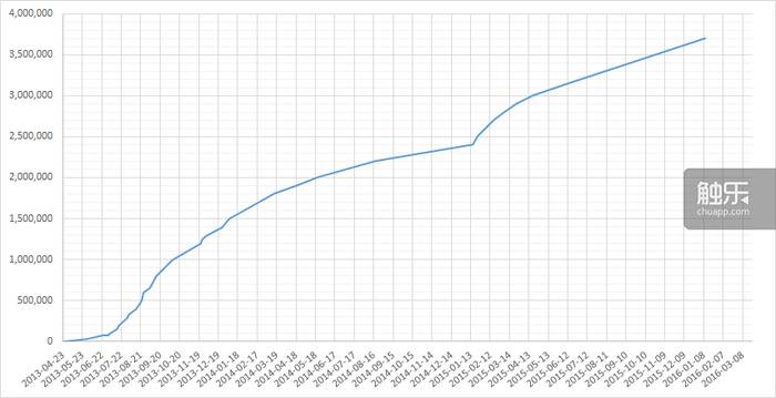 网页游戏开服时间表大全_网页游戏设置_网页游戏开服时间表