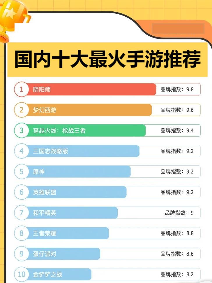 当下最火的手机游戏