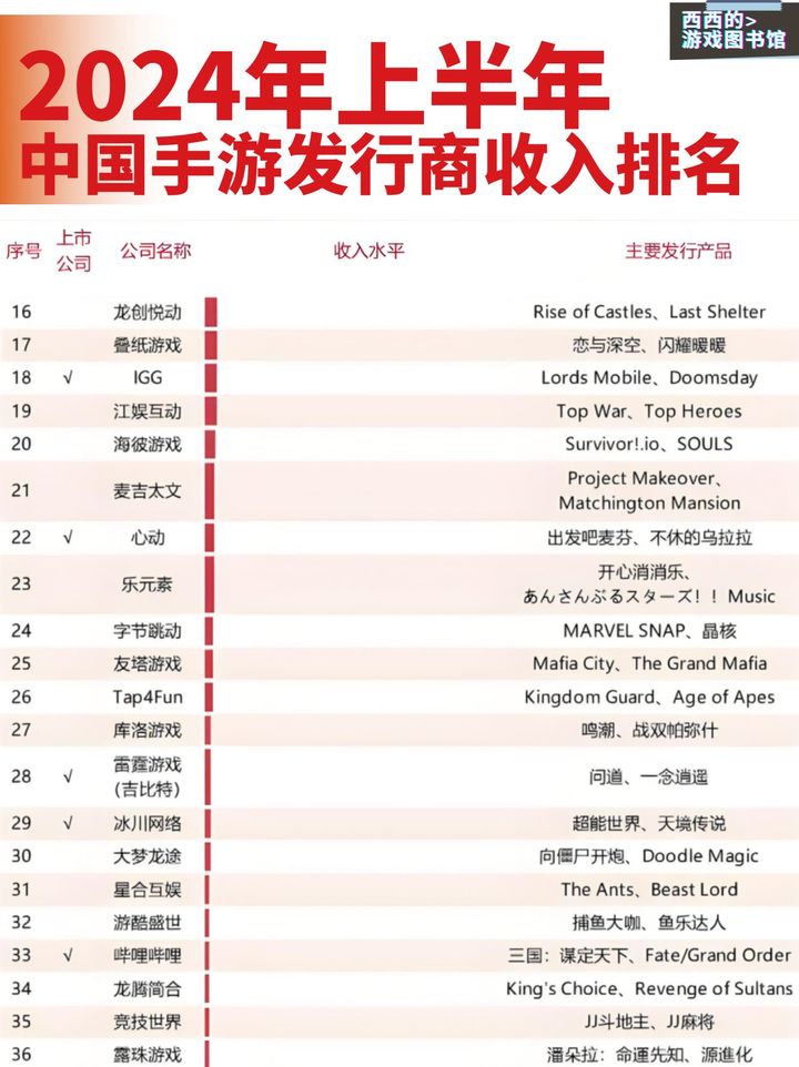 手游平台折扣排名哪个靠谱？2025真实榜单避坑必看