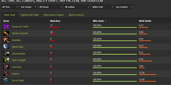DOTA2omg模式玩法规则详解,常见误区避坑指南! DOTA2omg模式玩法规则详解,常见误区避坑指南!