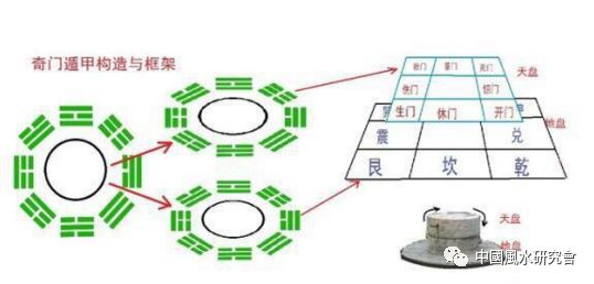 现代奇门遁甲3怎么学？职场新人速通指南与排盘避坑