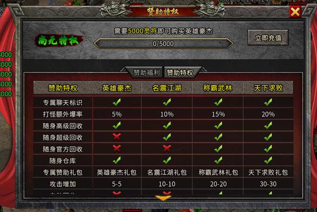 为什么新手刚进游戏就被虐?可能你根本不会看开服表! 为什么新手刚进游戏就被虐?可能你根本不会看开服表!