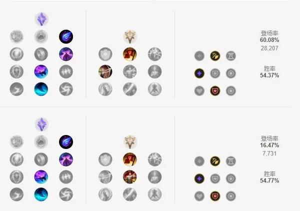 2025机械先驱出装终极攻略？