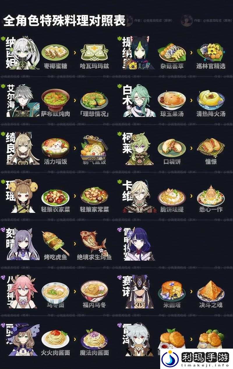 原神食材加工攻略：2025最新采集路线与暴击料理配方