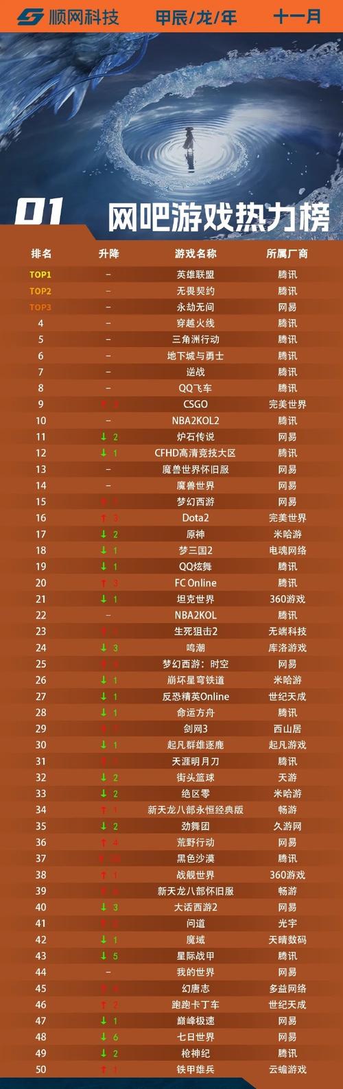 最新可盈利网游排行榜单