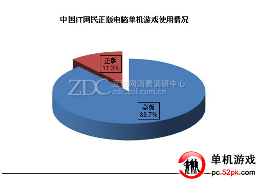中国单机游戏行业与盗版破解的危害? 中国单机游戏行业与盗版破解的危害?