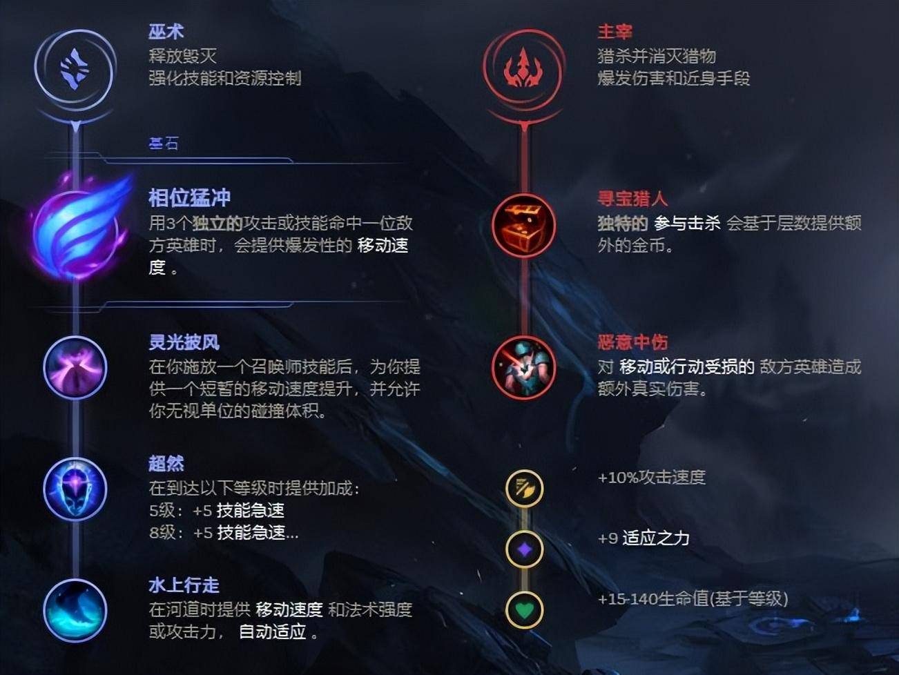 AP天赋S4赛季_中路爆发配置_符文装备全解析