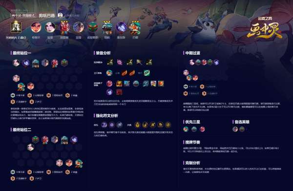 云顶之弈S1阵容评测:谁才是真正的版本答案? 云顶之弈S1阵容评测:谁才是真正的版本答案?