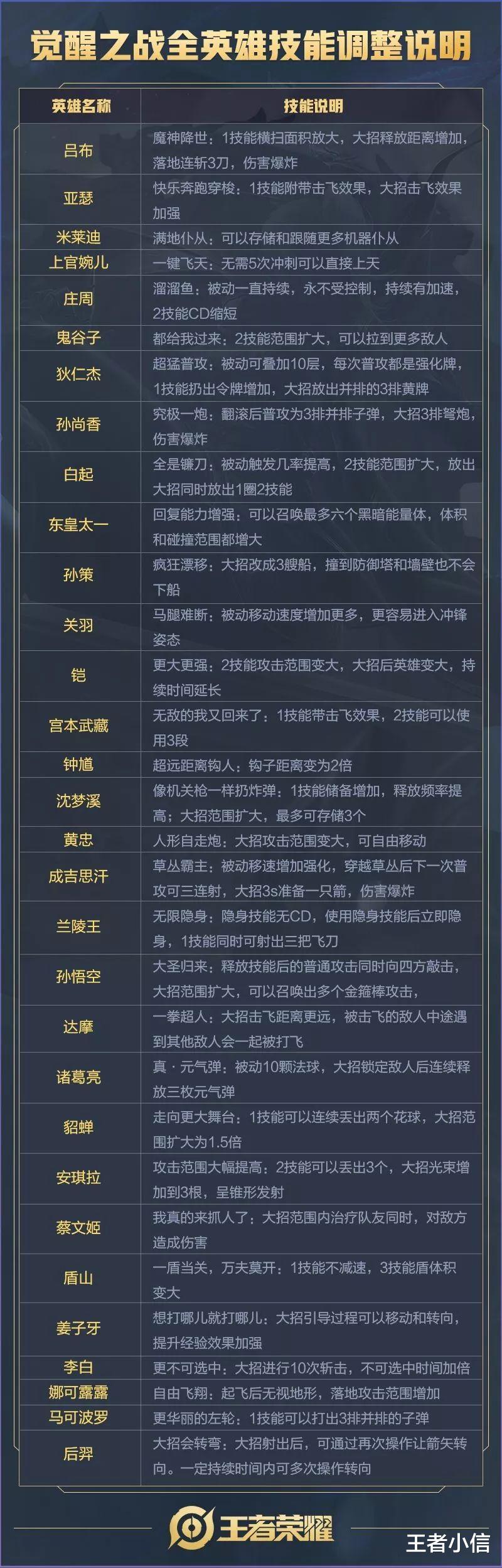 各英雄适配的召唤师技能推荐