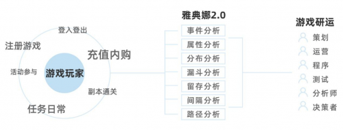 最新新闻游戏案例有何亮点？涉及时事模拟经营，关联热点