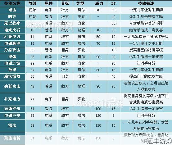 酷拉技能怎么搭配？2025魔攻流派培养全攻略