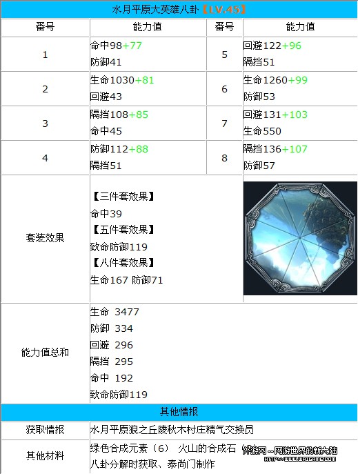 水月比武八卦牌怎么拿_属性搭配攻略_新手避坑指南