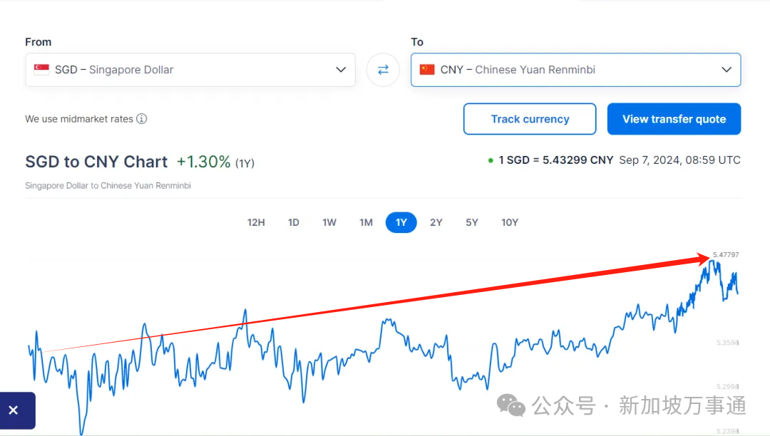 LR兑换攻略：如何安全兑换美金与人民币，第三方平台怎么选