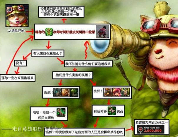 提莫隐藏任务攻略 提莫隐藏任务攻略