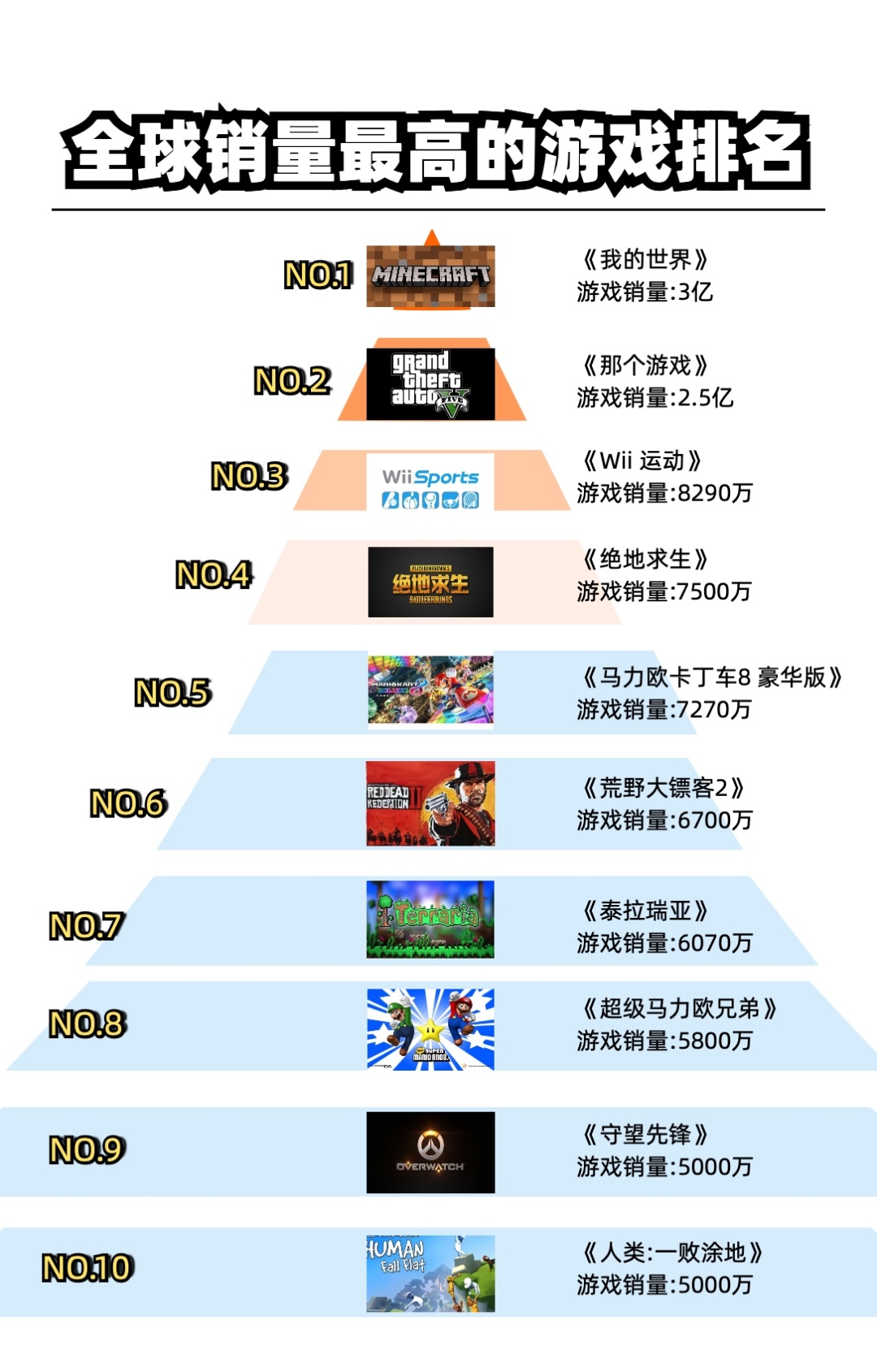 十大更好玩的单机游戏排行榜 十大更好玩的单机游戏排行榜