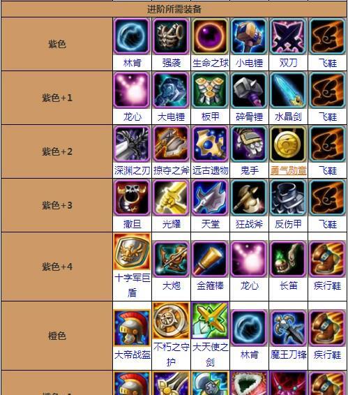 Dota针对性装备出装