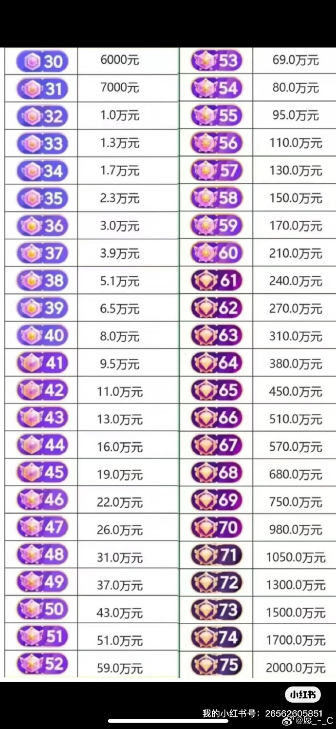 dy点赞24小时下单平台超便宜-抖音二十四级要刷多少钱