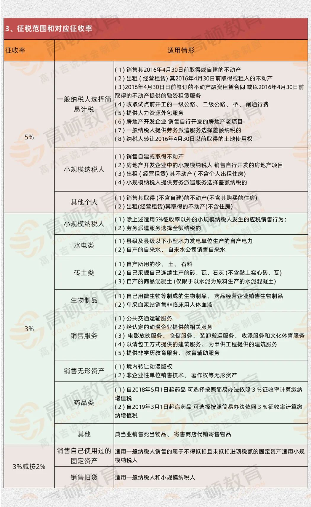 小规模纳税人软件开发服务税率有啥不同？快来看
