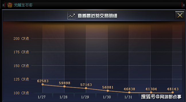 穿越火线漏洞如何侵蚀游戏公平基石？