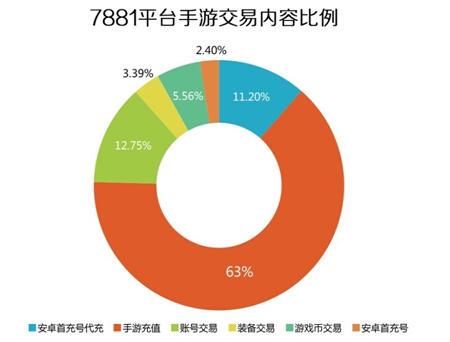 最全手游交易平台揭秘!涵盖哪些游戏及交易安全性如何? 最全手游交易平台揭秘!涵盖哪些游戏及交易安全性如何?