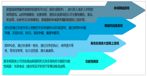 角色扮演游戏网游排行为啥这些火？每款亮点详解！