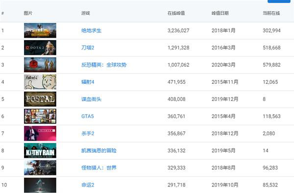 电脑网页游戏排行榜前十名揭晓（探索游戏世界）