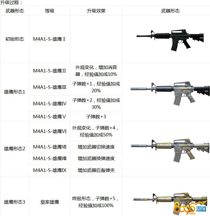 cfm16a4三连发怎么练？新手进阶压枪技巧分享