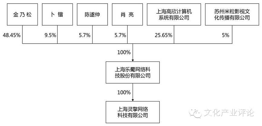 网页游戏开服时间表_网页游戏开发周期_网页游戏什么时候有的