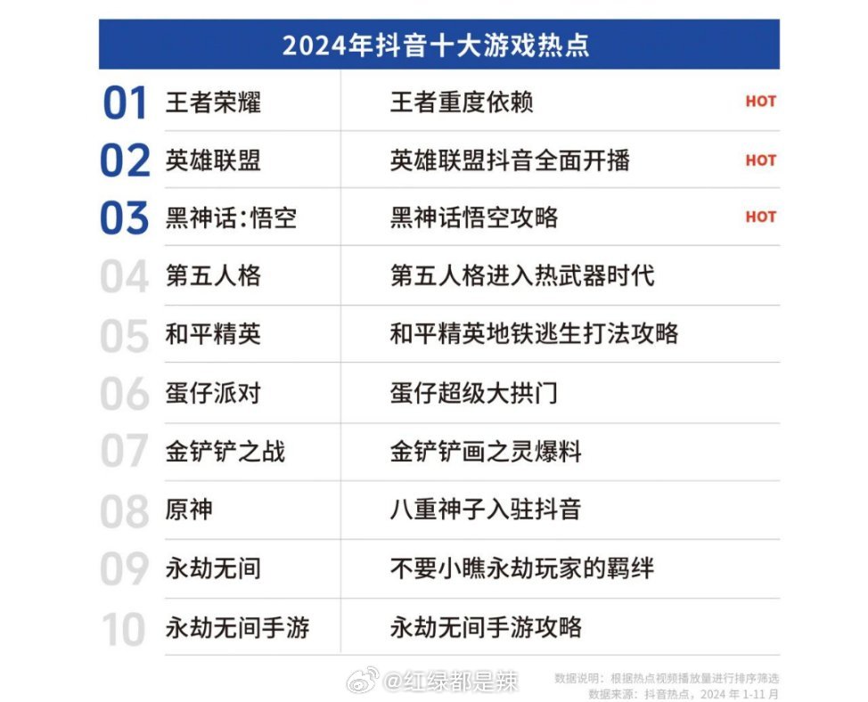 手游排行榜前十名网络游戏2024，精彩手游大盘点