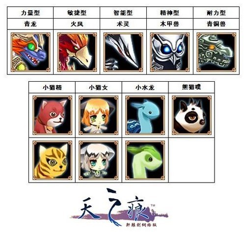 天之痕online卡三大秘境？三天速通省300万银两攻略