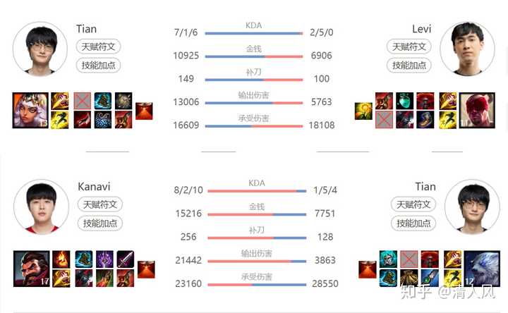 FPX九连胜评测：战术革新如何突破版本桎梏，新老选手能否续写传奇？
