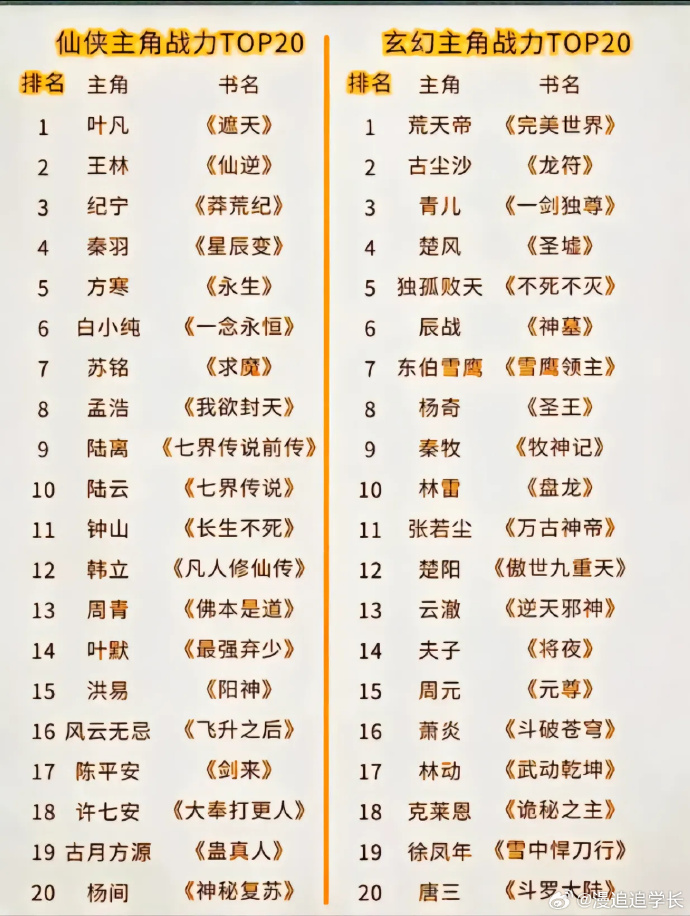 十大巅峰网游小说排行榜