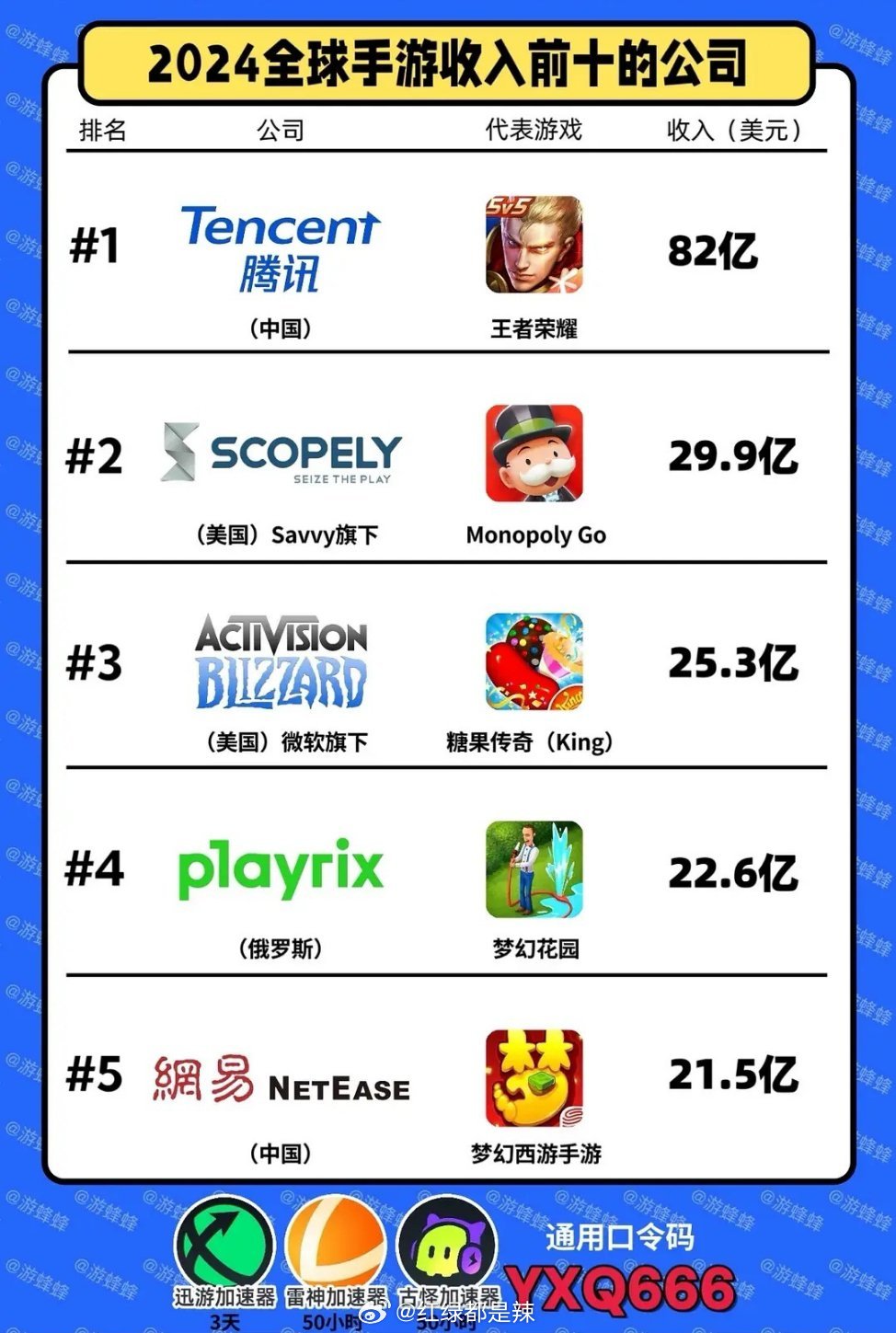 手游排行榜前十名网络游戏2024，精彩手游大盘点