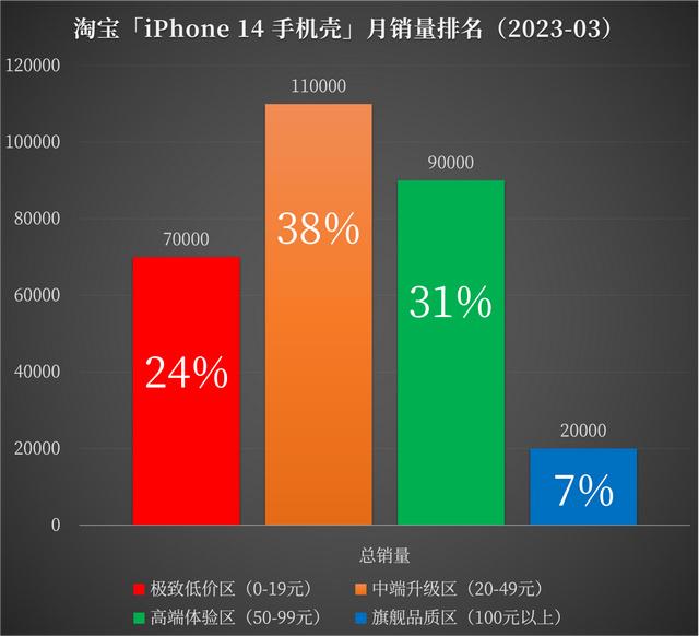 POLT磁吸手机壳评测:13.9元的价格真能打? POLT磁吸手机壳评测:13.9元的价格真能打?