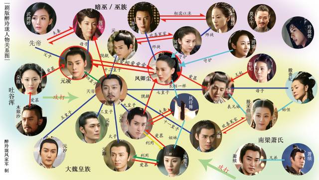 倾世王妃小说怎么读_人物关系太乱_五招速记法破解迷局