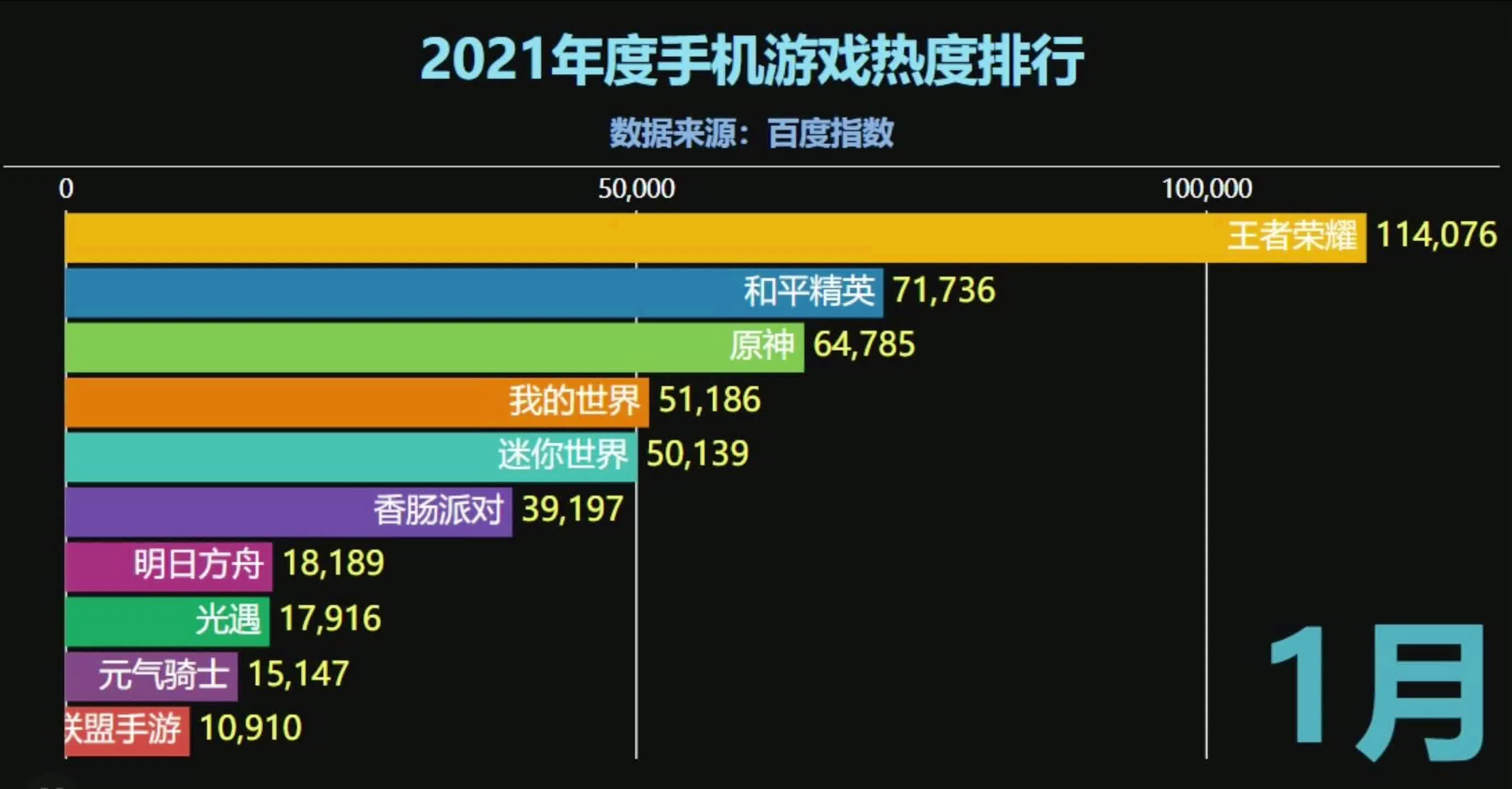 2021手游热度排行榜前十名，涵盖多种类型总有一款适合你