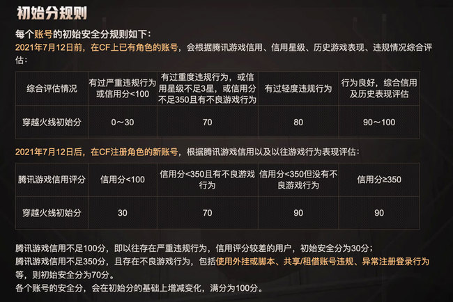 CF积分如何成为你在游戏中的隐形财富？