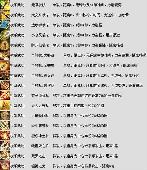 网游之纵横天下核心技能介绍效果及用法，带你玩转游戏