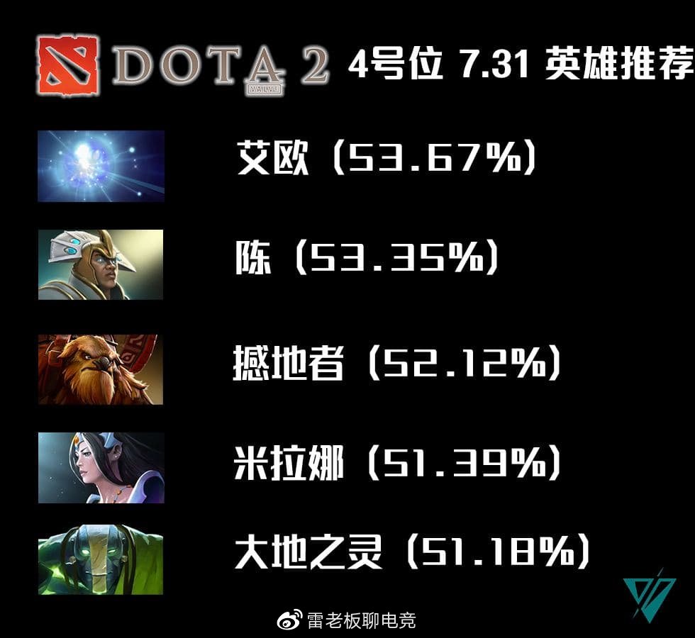 Dota2 6.79_英雄怎么选_新版本上分避坑全指南 Dota2 6.79_英雄怎么选_新版本上分避坑全指南