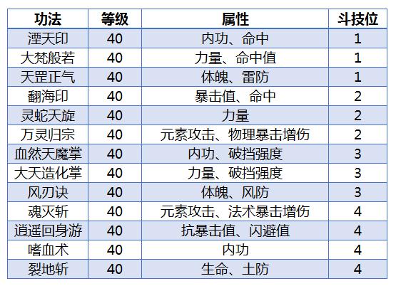 斗破苍穹网游官网选错职业？2025职业加点避坑指南省3万金币