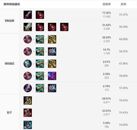 德莱文出装怎么选？三套神装助你斧斧暴击