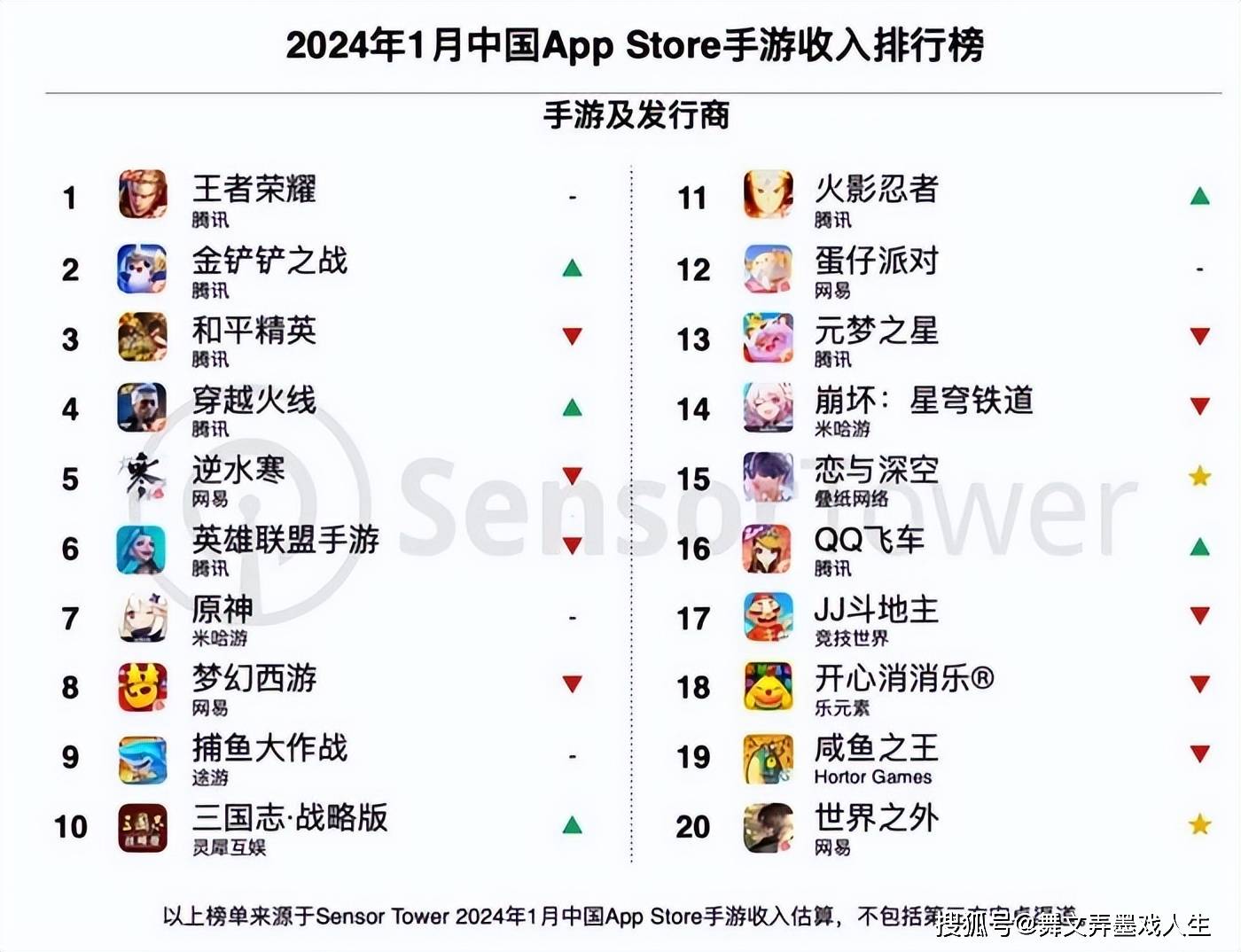 【热门红包手游榜首是哪款】，为你揭晓答案