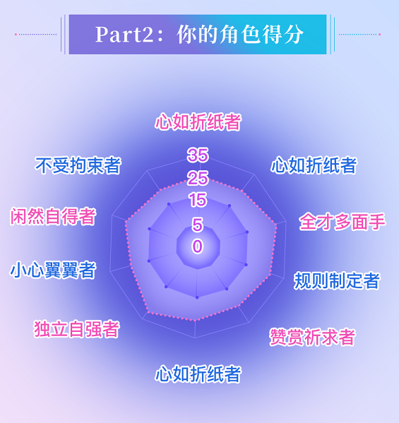 如何通过主导色测试看透真实性格?2025最全解析攻略 如何通过主导色测试看透真实性格?2025最全解析攻略