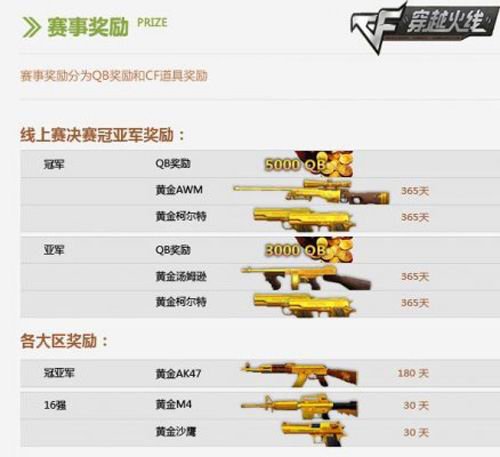 CF夏日迎新风暴活动怎么玩？新手求教黄金M4A1获取方法！